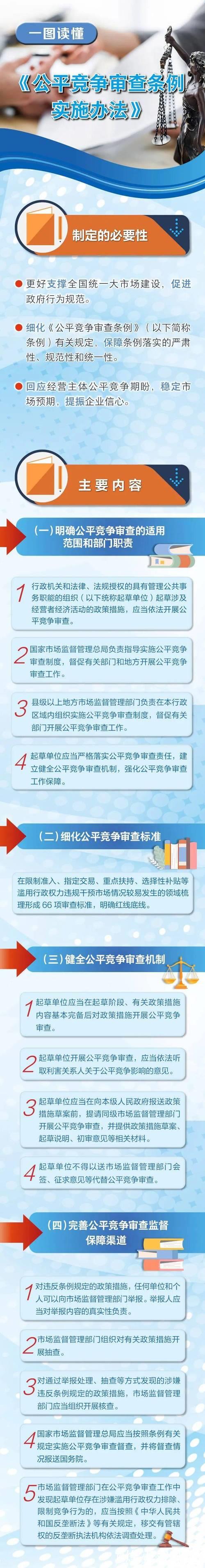 促进民营经济高质量发展丨公平竞争审查条例落地落细 更好保障公平竞争