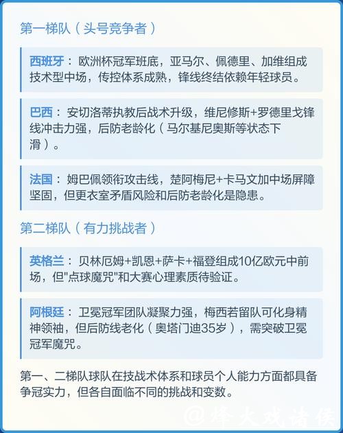 2026世界杯热门球队预测与夺冠分析